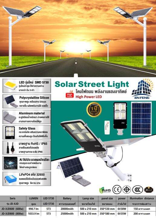 jd-solar-lights-xjd-800w-solar-street-light-ไฟถนน-โคมไฟถนนพลังงานแสงอาทิตย์-led-เซ็นเซอร์อัตโนมัติ-แผงโซล่าเซลล์คุณภาพดี-สปอร์ตไลท์-โคมไฟโซล่าเซลล์-ไฟถนน-jd