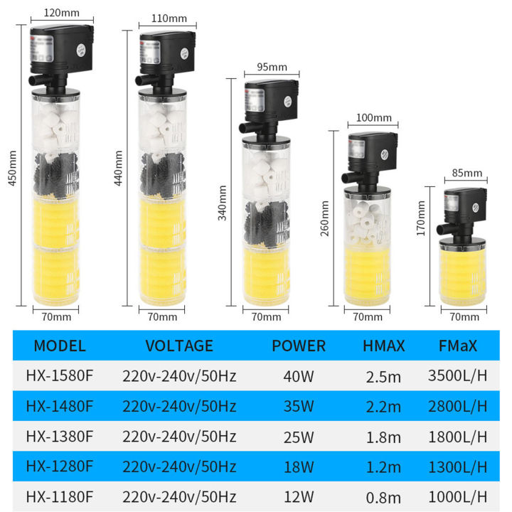 hx-1480f-35w-ตัวกรองตู้ปลาสำหรับตู้ปลา-submersible-ภายในปลาเครื่องกรองตู้ปลาพร้อมปั๊มน้ำใต้น้ำตัวกรองตู้ปลา