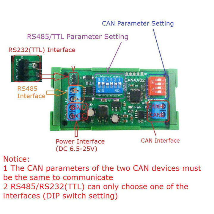 can-2-0-can-to-rs485-rs32-rs422-canbus-serial-protocol-converter-โมดูลการรับส่งข้อมูลแบบโปร่งใสแบบสองทิศทาง