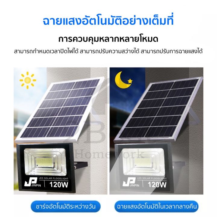 wowowow-u5cnp8j-ลดทันที-50-เมื่อช้อปครบ-500-200w-solar-lights-ไฟพลังงานแสงอาทิตย์-โคมไฟติดผนังพลังงานแสงอาทิ-ราคาสุดคุ้ม-พลังงาน-จาก-แสงอาทิตย์-พลังงาน-ดวง-อาทิตย์-พลังงาน-อาทิตย์-พลังงาน-โซลา-ร์-เซลล