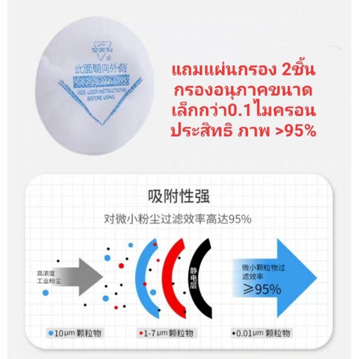 หน้ากากกันฝุ่นผง-ฟิลเตอร์kn95-หน้ากากกันสีสเปร์-กรองกันฝุ่นpm-2-5-หน้ากากพิเศษกันฝุ่นผง-หน้ากากกันสารเคมี-หน้ากากพ่นสี