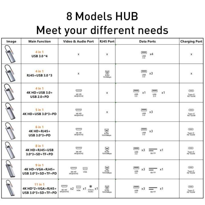 baseus-usb-ฮับ-usb-usb-c-ชนิด3-0-c-เป็น-hdmi-เข้ากันได้กับอะแดปเตอร์ตัวอ่าน-sd-rj45ฮับตัวแยก8-in-1-usb-c-สำหรับโน้ตบุ๊คแมคบุ๊กโปรแอร์-feona