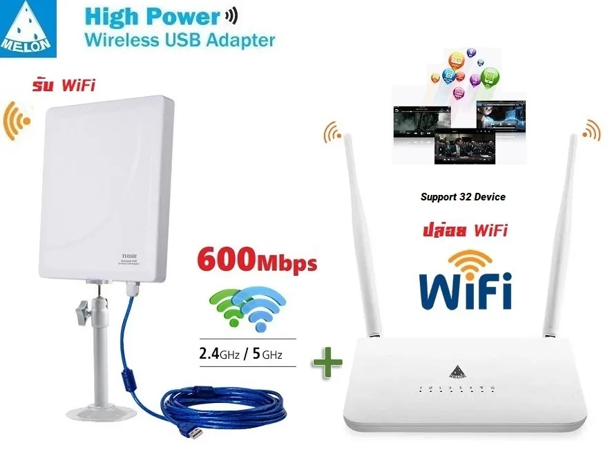 Router+Usb Wifi 2.4G+5G ชุดขยายสัญญาณ Wifi ระยะไกล รับ Wifi แล้วปล่อย Wifi  ต่อ ผ่าน Router รองรับการใช้งาน ผ่านสาย Lan และ Wifi สูงสุด 32 เครื่อง |  Lazada.Co.Th