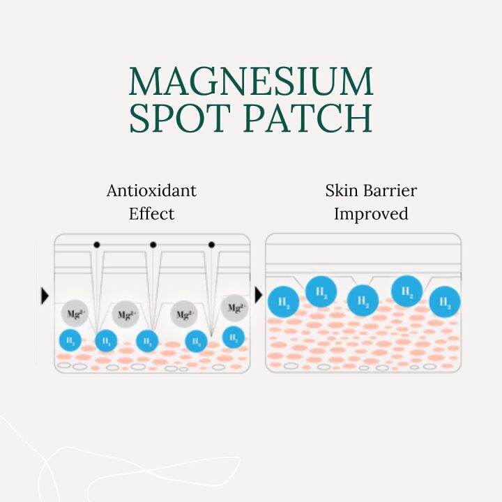 jyunka-magnesium-spot-patch-แผ่นแปะสิว-สิวอักเสบ