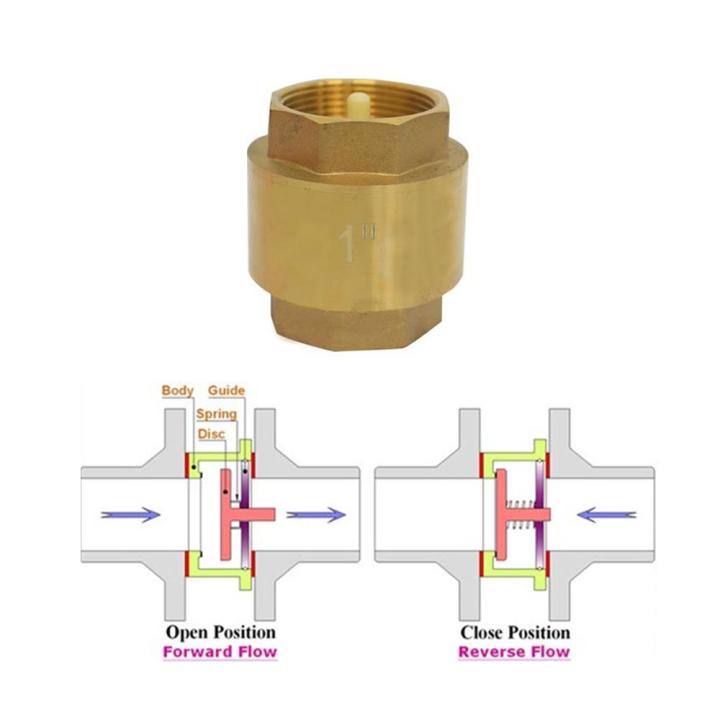 เช็ควาล์ว-สปริง-sanwa-1-นิ้วspring-check-valve-sanwa-1-ลดราคาจัดหนัก