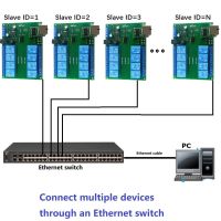 รีเลย์หลาย Rs485แบบเครือข่ายอีเธอร์เน็ต8ช่องสัญญาณ Modbus Slave Rtu Tcp/ip Uart แผงไฟฟ้าสำหรับการควบคุมอุตสาหกรรมพีแอลซี