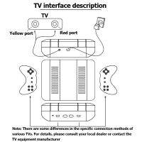 620-in-1 มินิเกมคอนโซลและ TV HD แสดงเกมย้อนยุคคลาสสิกเชื่อมต่อโดยตรงกับทีวี บริการเก็บเงินปลายทาง