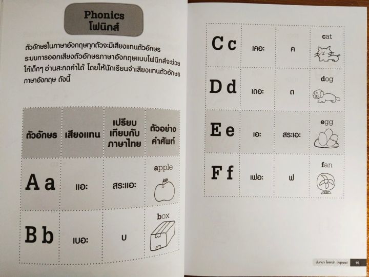 หนังสือ-คู่มือเตรียมสอบ-ติวสอบ-ภาษาอังกฤษ-อย่างเข้มข้น-ชั้นประถมศึกษาปีที่-1