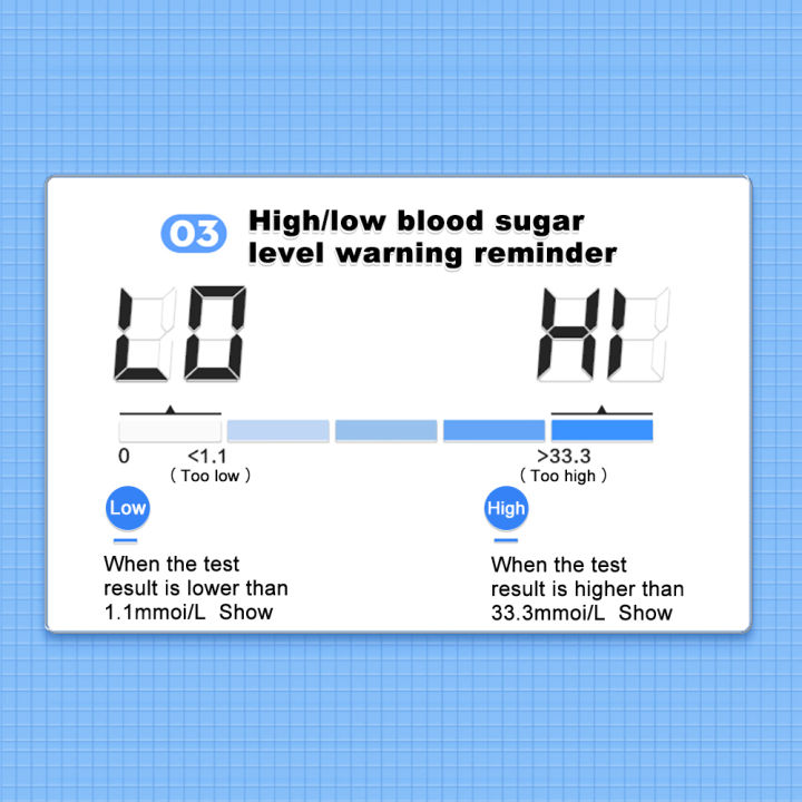 cofoe-yice-เครื่องวัดน้ำตาลในเลือดเบาหวาน-เครื่องวัดน้ำตาลในเลือดตรวจ-a03-แถบทดสอบ-มีดพับเบาหวานอุปกรณ์เฝ้าระวังวัดน้ำตาลระดับน้ำตาลในเลือดต้นฉบับเครื่องวัดน้ำตาลในเลือดดิจิตอลชุดตัวทดสอบติดตามอุปกรณ์
