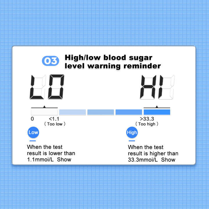 cofoe-yice-เครื่องวัดน้ำตาลในเลือดเบาหวาน-เครื่องวัดน้ำตาลในเลือดตรวจ-a03-แถบทดสอบ-มีดพับเบาหวานอุปกรณ์เฝ้าระวังวัดน้ำตาลระดับน้ำตาลในเลือดต้นฉบับเครื่องวัดน้ำตาลในเลือดดิจิตอลชุดตัวทดสอบติดตามอุปกรณ์