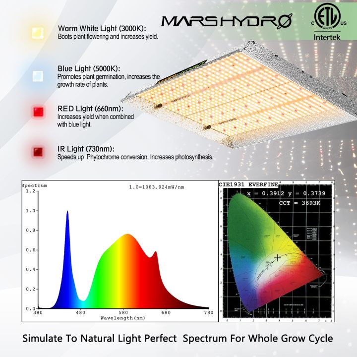 mars-hydro-tsw2000-quantum-boards-ไฟปลูกต้นไม้-รุ่น-tsw2000-led-grow-light-full-spectrum-2019-full-spectrum-plants-growing-lights-for-outdoor-amp-hydroponic-indoor-for-seeding-veg-bloom-stage-in-grow-