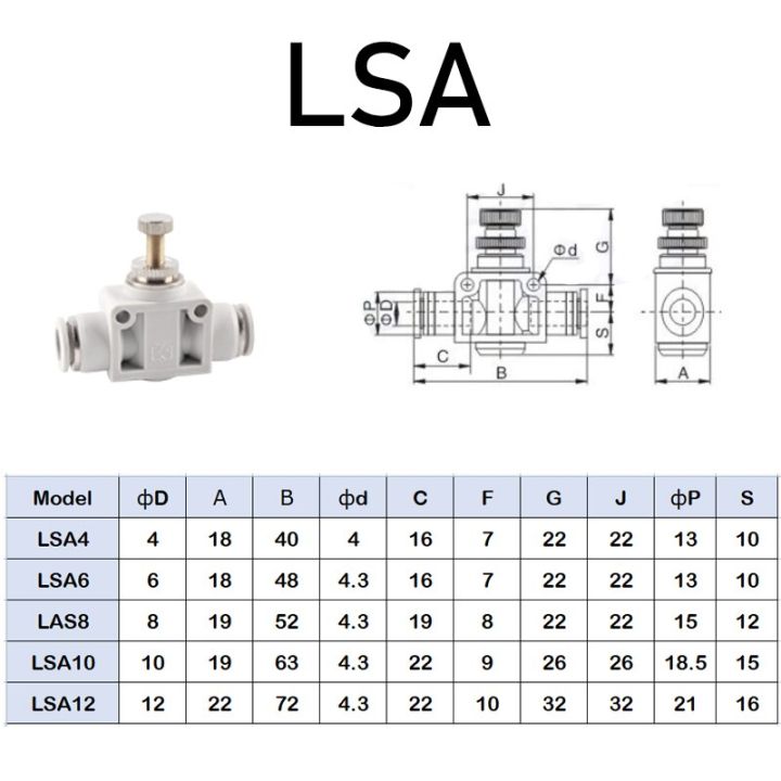 pu-pv-py-pm-pk-lsa-pza-pe-high-quality-threaded-white-type-air-hose-rapidities-pipe-quick-release-pneumatic-fitting-1-4-3-8-1-2-pipe-fittings-accessor