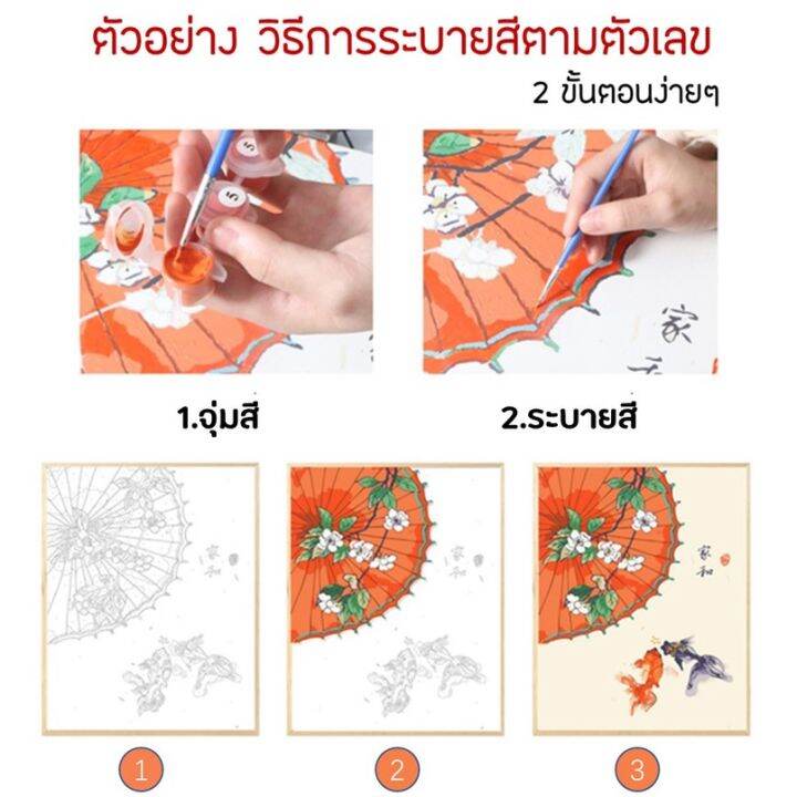 ระบายสีตามตัวเลข-ภาพวาดสีน้ำมัน-ขนาด40x50cm-paint-by-numbers-ของขวัญ-ฝึกสมาธิ-งานศิลปะ-สำหรับตกแต่งห้อง-พร้อมส่ง-มีเก็บเงินปลายทาง