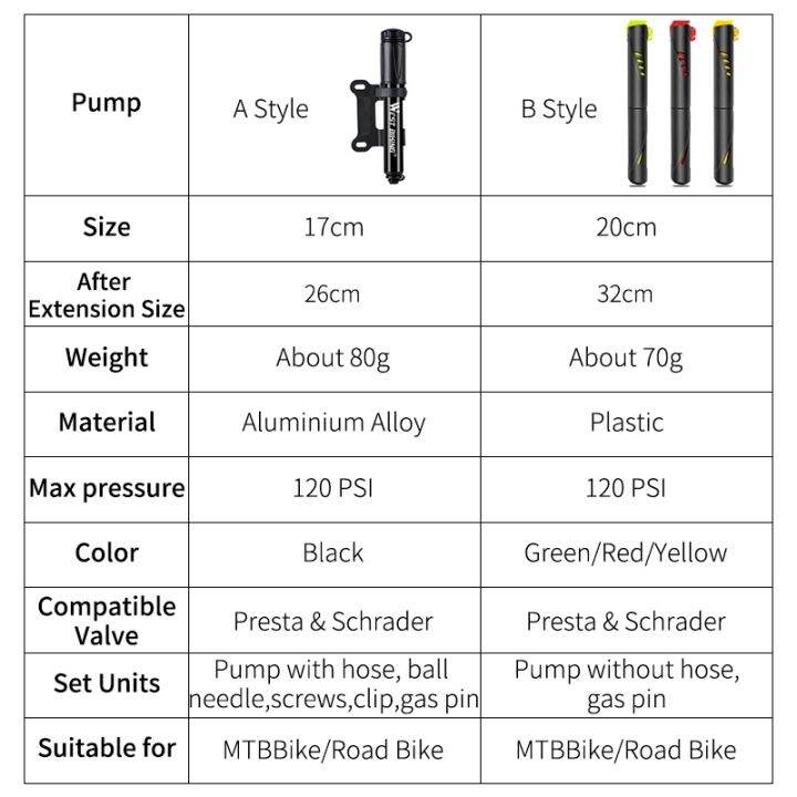 west-biking-mini-bicycle-pump-120psi-cycling-hand-air-pump-ball-tire-inflator-schrader-presta-valve-mtb-mountain-road-bike-pump