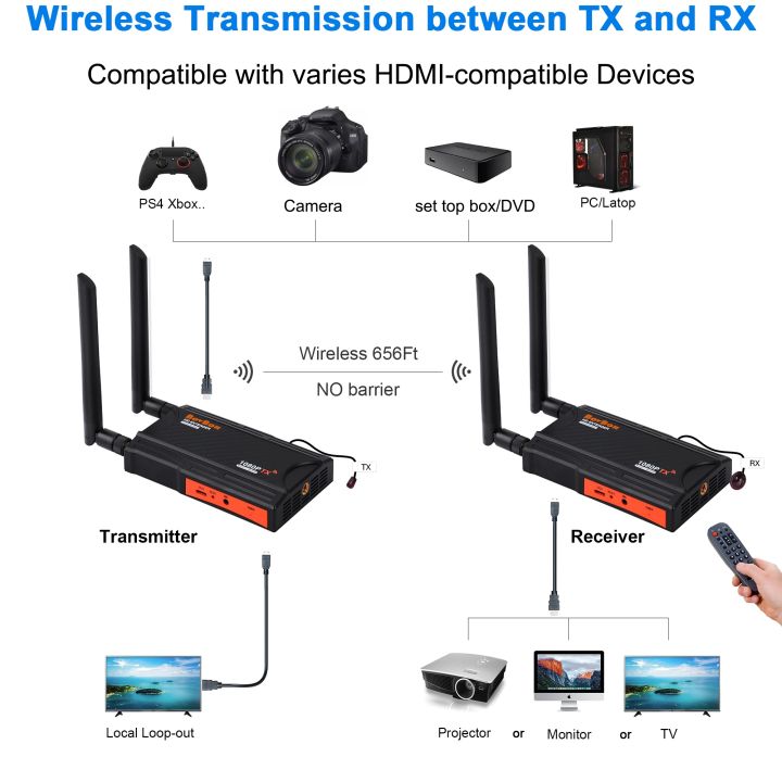cw-200m-wifi-video-transmitter-receiver-extender-1x4-1-to-2-3-4-for-ps4-dvd-computer-tv