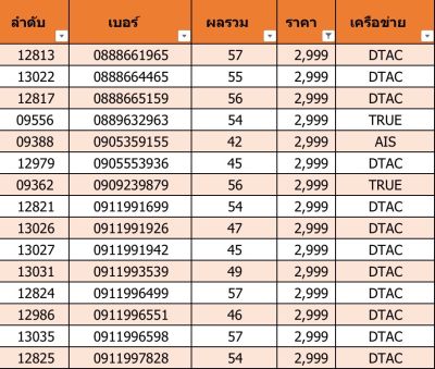 เบอร์สวย เบอร์มงคล H03