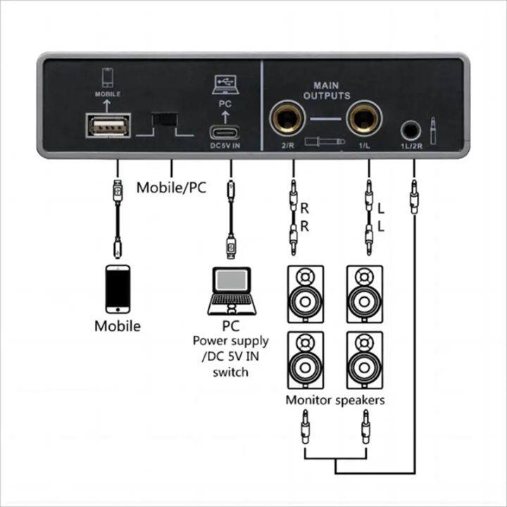 audio-interface-sound-card-48khz-converter-electric-guitar-live-broadcast-professional-studio-for-karaoke-recording