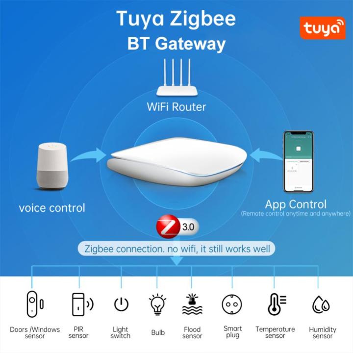 tuya-ฮับเกตเวย์ไร้สายแอปรีโมทคอนโทรล-zigbee3-0ทำงานกับบลูทูธได้กับ-alexa-google-home