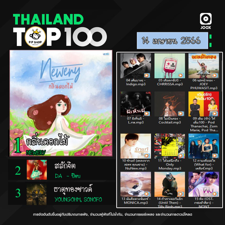 เพลง MP3 อัลบั้ม JOOX Thailand Top 100 (ไทย-สากล) 14 เม.ย. 2566 * MICRO 