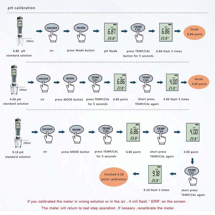 professional-3-in-1-test-tds-ph-อุณหภูมิเครื่องตรวจคุณภาพน้ำเครื่องทดสอบ-tds-ชุดสำหรับสระว่ายน้ำน้ำดื่มเครื่องวัดค่าความเป็นกรด-ด่าง