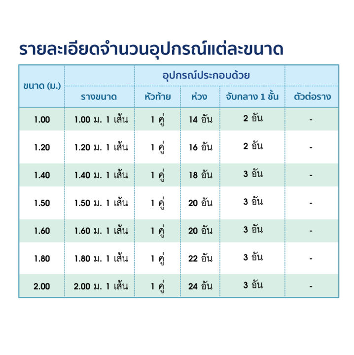 kacee-ราวผ้าม่าน-รางไม้-ราวไม้-รางไม้รามิน-ขนาด-28-มม-ไม้แท้นำเข้าจากมาเลเซีย-รหัส-a28