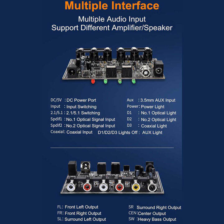 dac-module-5-1-channel-ac-3-pcm-digital-optical-dts-rca-hifi-stereo-audio-home-theater-decoder-amplifier-decoding-board