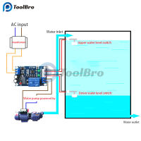 DC 12โวลต์เซ็นเซอร์ระดับน้ำอัตโนมัติควบคุมสวิทช์เซ็นเซอร์ตรวจจับระดับของเหลวควบคุมรีเลย์สำหรับถังสระว่ายน้ำปั๊มมอเตอร์