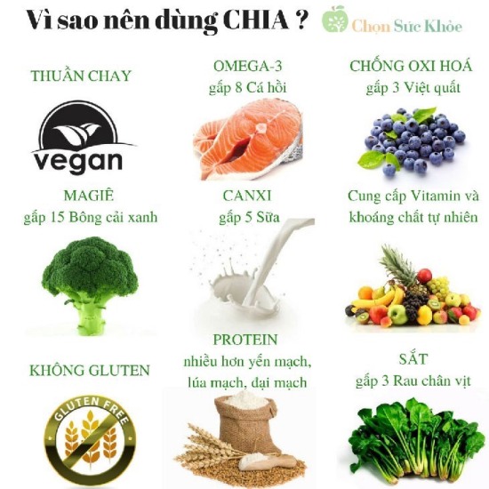 Hcm  hạt chia úc phân lẻ 50gram - ảnh sản phẩm 2