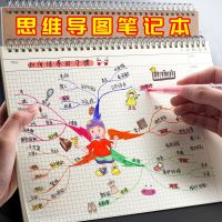 [COD] Mind map notebook large 5R memory method square book kraft paper drawing four-dimensional