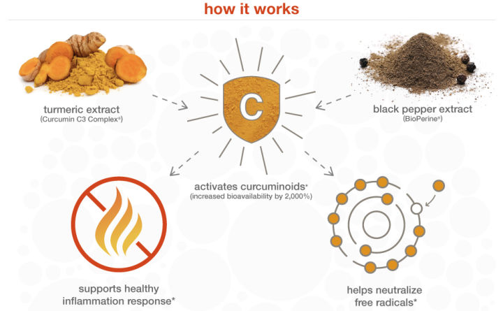 ขมิ้นชันสกัด-turmeric-120-tablets-youtheory