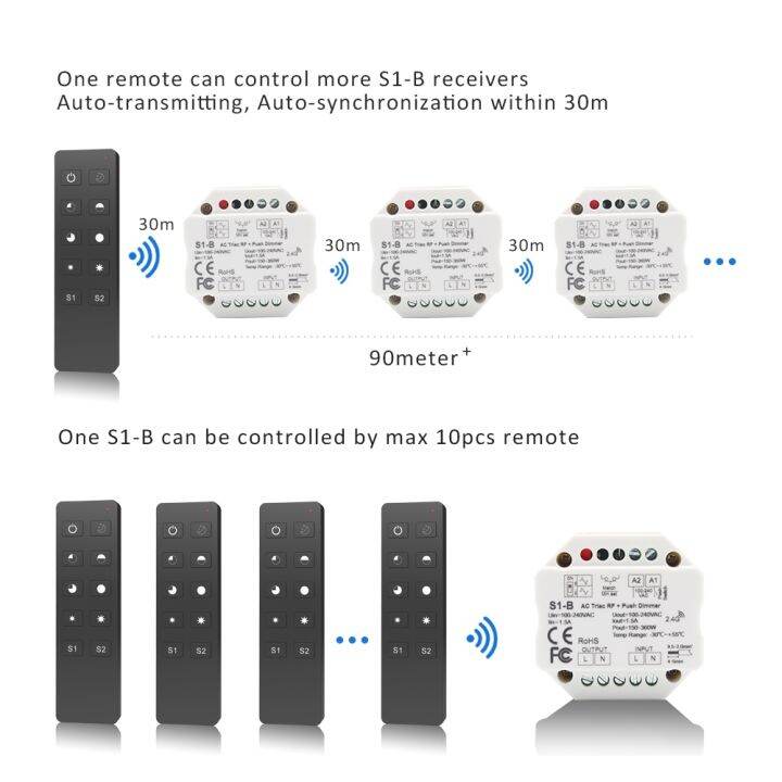 mjjc-s1-b-led-dimmer-220v-230v-110v-pwm-dimer-2-4g-rf-remote-control-push-switch-220v-ac-triac-dimmer-for-led-lamp-light-bulb
