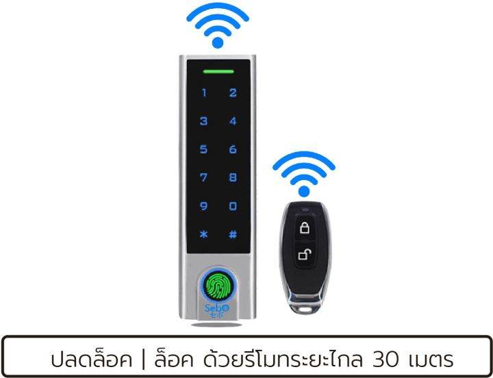 sebo-jidoor-d7-x-accessory-อุปกรณ์เสริมสำหรับดิจิตอลล็อค