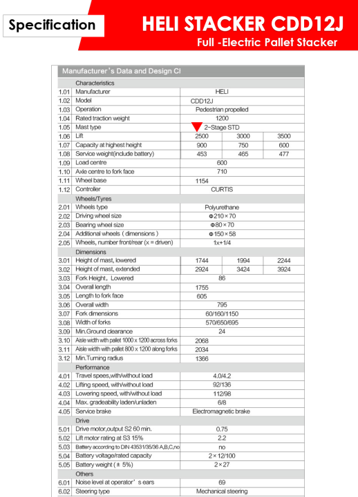heli-cdd12j-2500mm-full-electric-stacker-pallet-truck-ระบบขับเคลือนไฟฟ้า-ขึ้นลงไฟฟ้าทั้งระบบ-รับน้ำหนักได้-1200-กิโลกรัม-คล่องตัวสูง-พร้อมจัดส่งทั่วประเทศฟรี