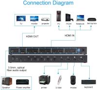 KCEVE HDMI KVM Switch, 4คอมพิวเตอร์ KVM Switch Share Mouse,จำลอง EDID Switch รองรับ4K 60Hz พร้อม Hub สำหรับแล็ปท็อป,PS4, HD