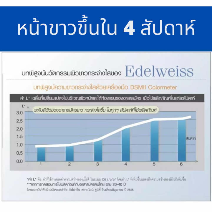 ส่งฟรี-กิฟฟารีน-ไวท์เทนนิ่งครีม-สำหรับกลางคืน-เอดดัลไวส์-ไวท์เทนนิ่ง-โอเวอร์ไนท์-ครีม-เพิ่มความกระจ่างใส-สำหรับผิวแพ้ง่าย-darashopping