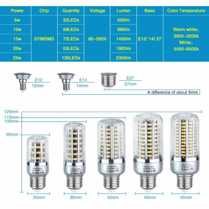 2023-new-yanjina85828158-5w-10w-15w-20w-25w-e27ไฟ-led-หลอดไฟ-smd-5736-ampoule-e12-e14ไดโอด-led-ข้าวโพด-lampara-คุณภาพสูงหม้อน้ำรถยนต์อะลูมิเนียม220v-110v