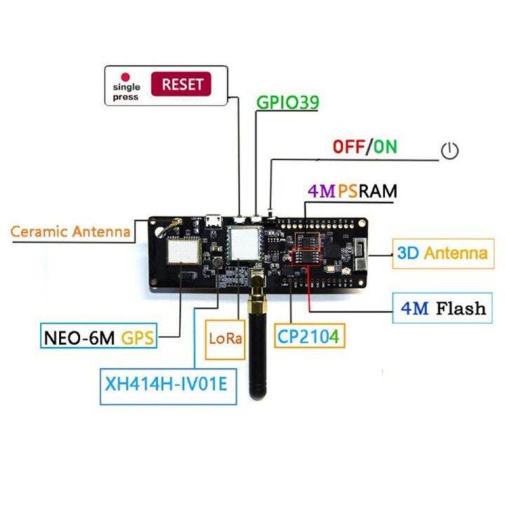 esp32-433868915mhz-wifi-โมดูลที่รองรับบลูทูธไร้สาย-esp-32-neo-6m-gps-sma-lora-32-18650ที่ใส่แบตเตอรี่พร้อม-softrf