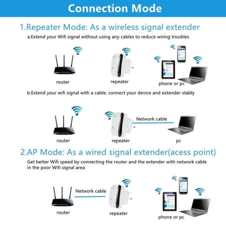 ตัวทวนสัญญาณ-j76สีขาว300mbps-เครื่องขยายสัญญาณ802-11n-b-g-ตัวทวนสัญญาณเครื่องขยายสัญญาณไวไฟ