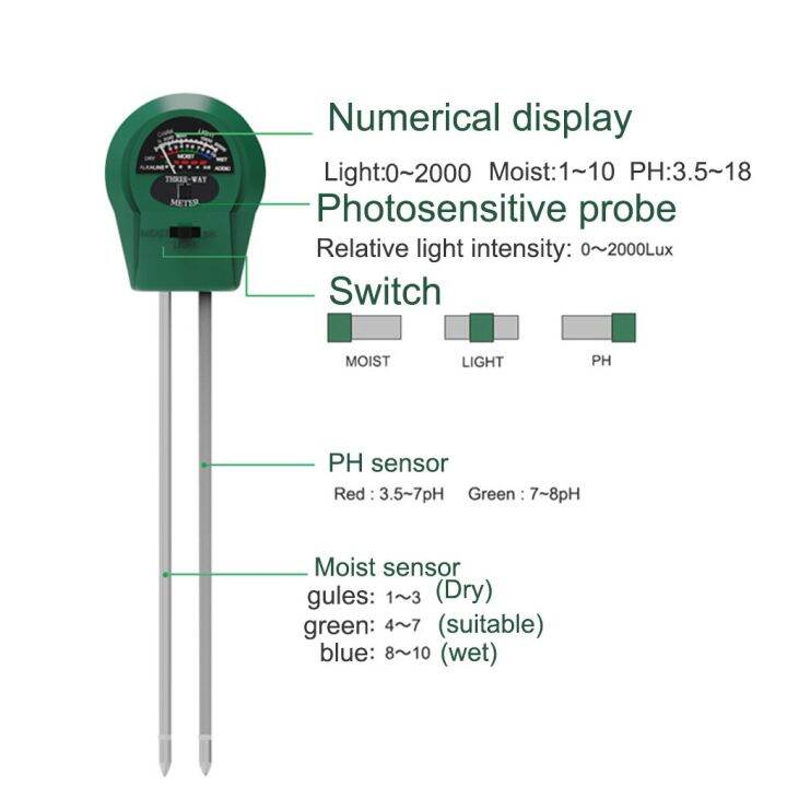 เครื่องทดสอบแสงแดด-alat-pengukur-ph-tanah-คุณภาพสูงสวนดอกไม้ความชื้นในดินพืชเครื่องวัดเซ็นเซอร์จอภาพ-ph-ความชื้นเป็นกรด
