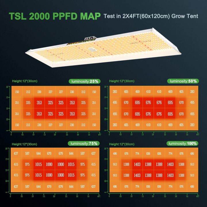 ready-stock-ส่งฟรี-mars-hydro-tsl2000-300w-ไฟปลูกต้นไม้-led-full-spectrum-รุ่นยาวมีบริการเก็บเงินปลายทาง