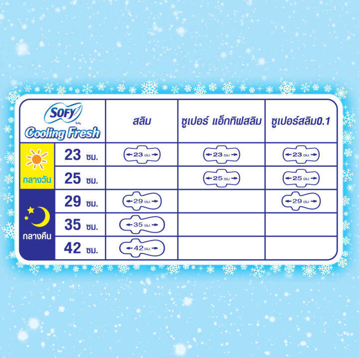 ซื้อ-6-แถม-1-sofy-โซฟี-คูลลิ่ง-เฟรช-สลิม-ผ้าอนามัยสูตรเย็น-สำหรับกลางวัน-แบบมีปีก-23-ซม-จำนวน-14-ชิ้น-6-แพ็ค