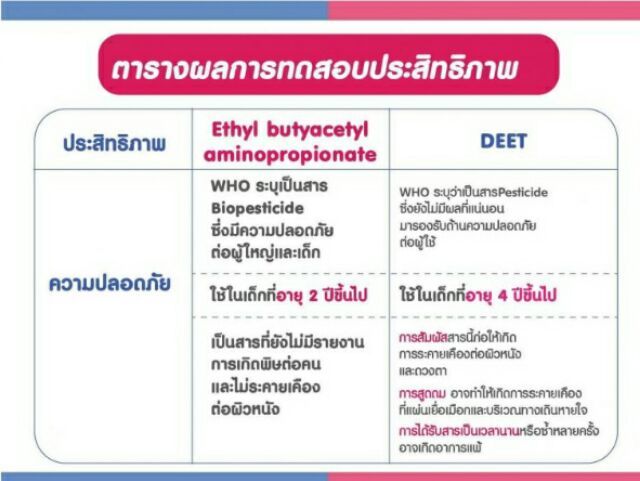 กิฟฟารีน-โน-มอส-สเปรย์กันยุง-กิฟฟารีนของแท้