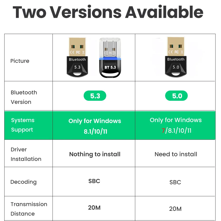 Ugreen usb bluetooth transmitter receiver ugreen bluetooth 56 off