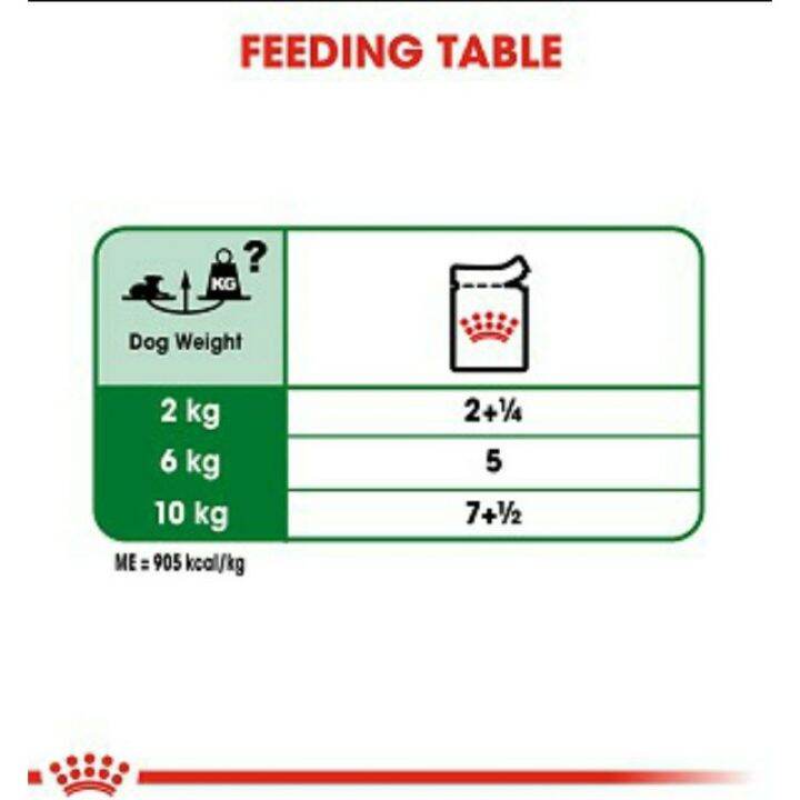 royal-canin-mini-ageing-12-อาหารสุนัข-อาหารเปียกในน้ำเกรวี่-สุนัขพันธุ์เล็ก-12-ปีขึ้น