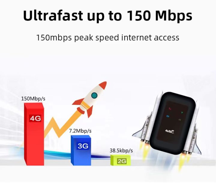 4g-pocket-wifi-ความเร็ว-150-mbps-ใช้ได้-ทุกซิม-ไปได้ทั่วโลกใช้ได้กับ-ais-dtac-true-สีดำ