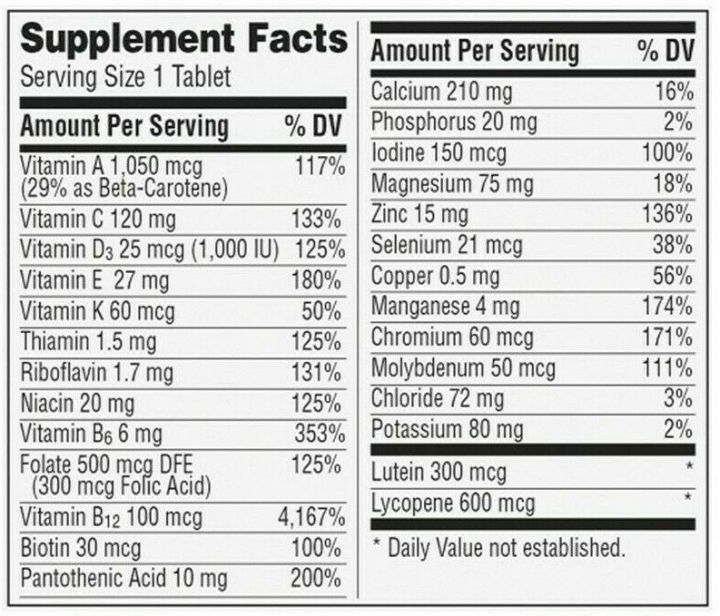 เซนทรัม-silver-men-50-multivitamin-mutimineral-65-tablets-centrum-วิตามินและแร่ธาตุรวม-สำหรับผู้ชายวัย-50-ปีขึ้นไป