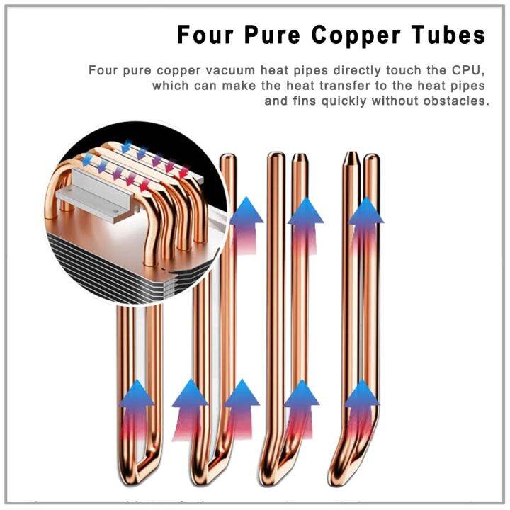 พัดลมระบายความร้อน-cpu-4pin-x99-4ขาคอมพิวเตอร์เครื่องนำความร้อนหม้อน้ำ90มม-iwongou-4ขาพัดลมระบายความร้อนซีพียู-rgb-สำหรับอินเทล-lga-2011-1366-1700-amd-j76-am4