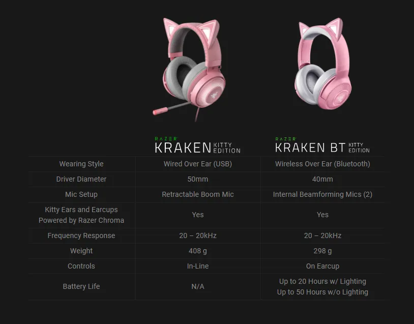 Razer Kraken BT - Kitty Edition - Bluetooth 5.0 / 40ms Low Latency