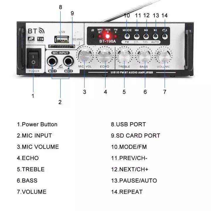 มาใหม่-600wสเตอริโอhifiเครื่องขยายเสียงมินิ-2chจอแสดงผลlcd-build-inไร้สายบลูทูธวิทยุfmเครื่องขยายเสียงamp112vเครื่องขยายเสียงไฮ-คุ้มสุดสุด-ซับ-วู-ฟ-เฟอร์-รถยนต์-ลำโพง-ซับ-วู-ฟ-เฟอร์-แอ-ค-ที-ฟ-ซับ-วู-ฟ