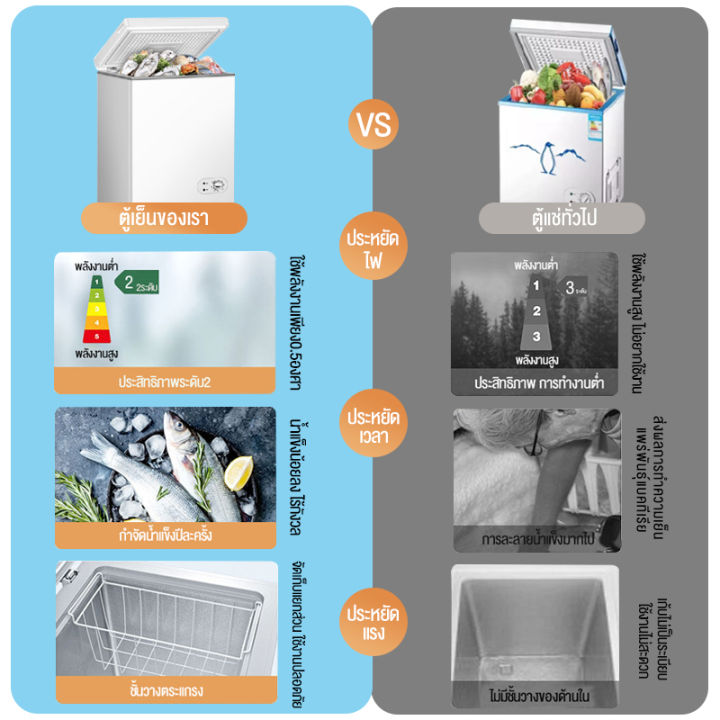 bit-cheaper-ขนาดใหญ่บรรจุได้เยอะ-ถึง138l-ประหยัด-ถึงน้ำแข็งสำหรับใช้ภายในบ้าน-ตู้แช่อาหารสด-ตู้แช่แข็ง-ตู้แช่ของสด-ตู้แช่อาหาร-fridge-freezer